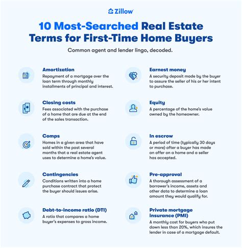 Real Estate Vocabulary In Tagalog: Everything You Should Know .